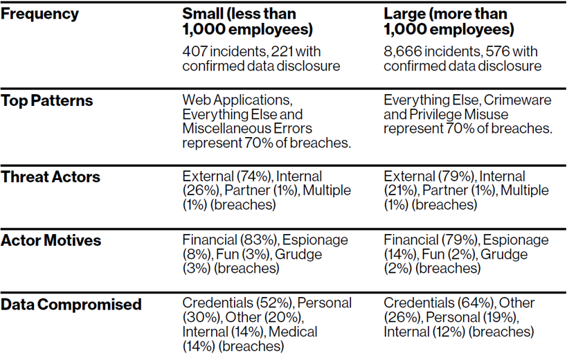SMB breaches 