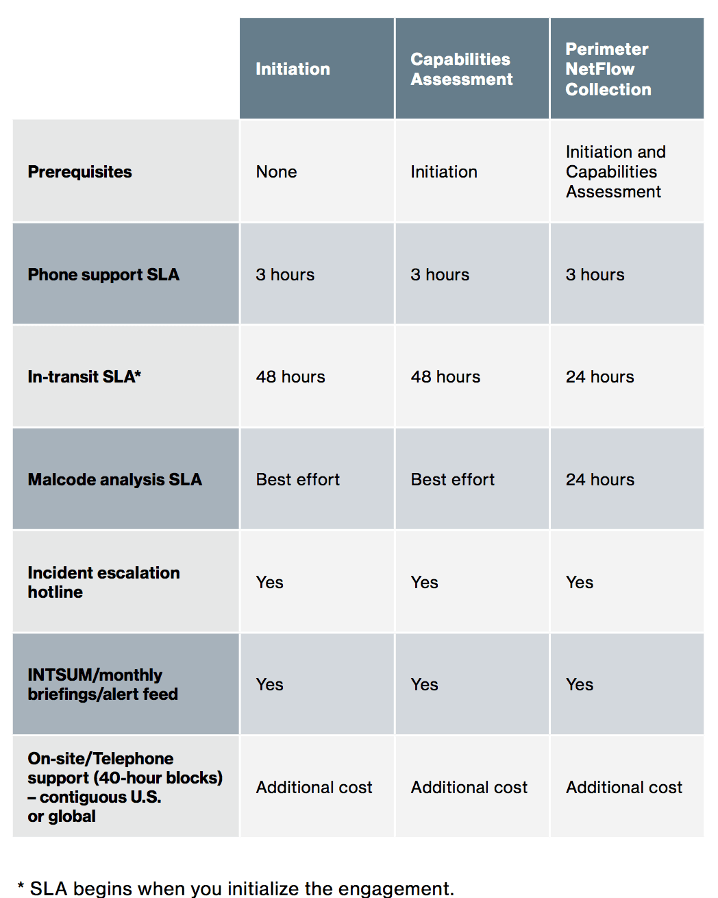 Rapid Response Services Verizon Business rapid-response-services-verizon-business