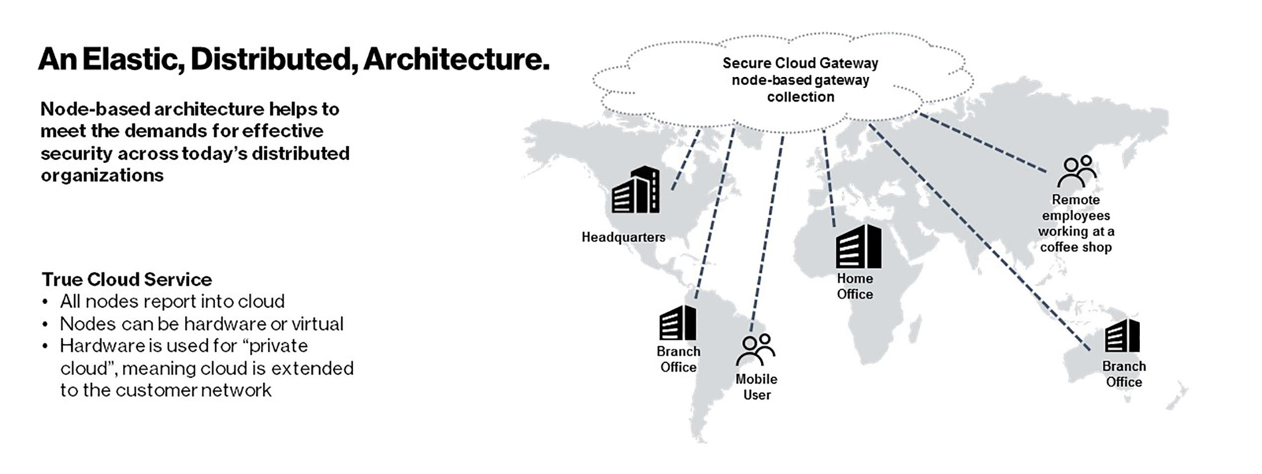 secure cloud gateway verizon