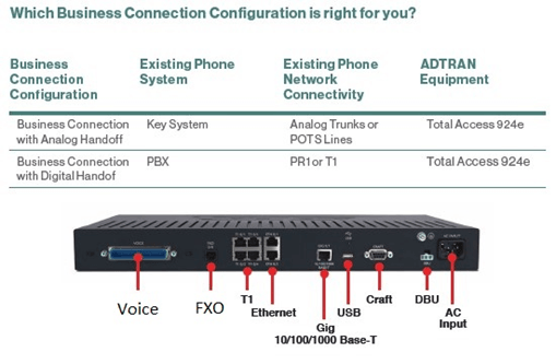 Configuration