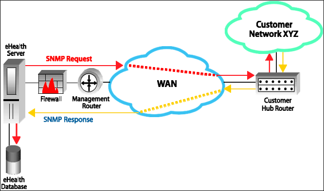 WAN Analysis Reporting Network Diagram