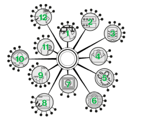 payment security overview
