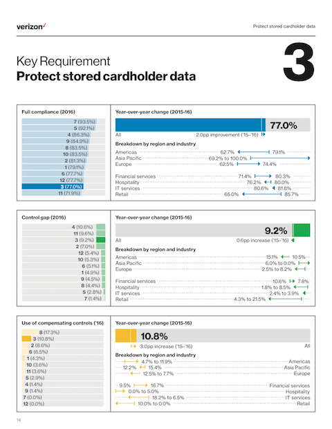 payment security technical