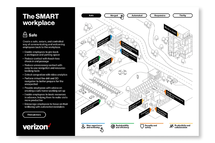 the smart workplace
