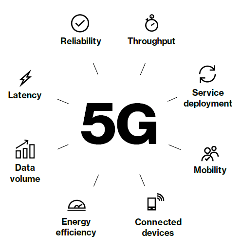 5G
