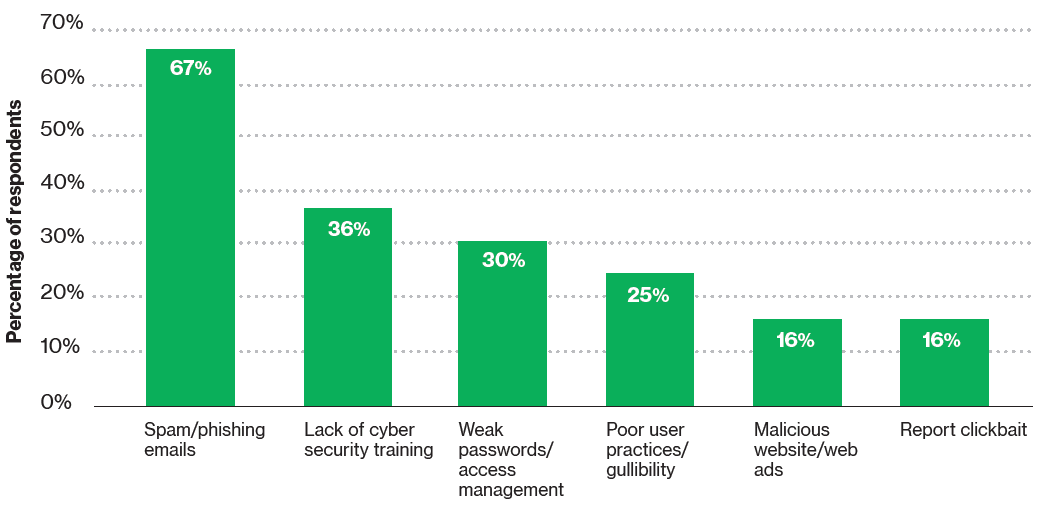 Cause of ransomware infection
