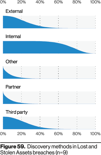 Figure 59