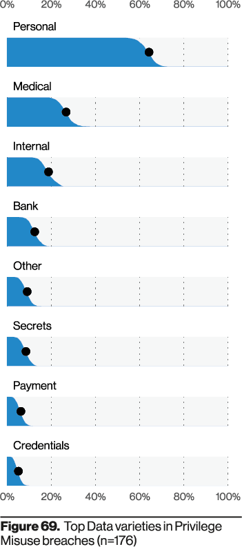 Figure 69
