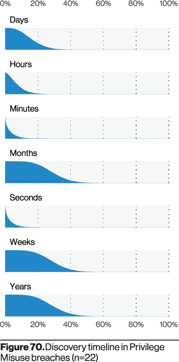 Figure 70