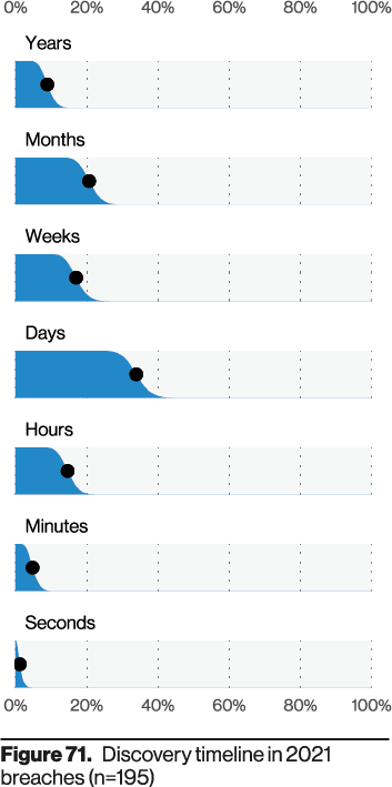 Figure 71