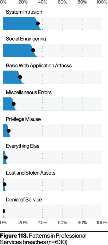 Figure 113
