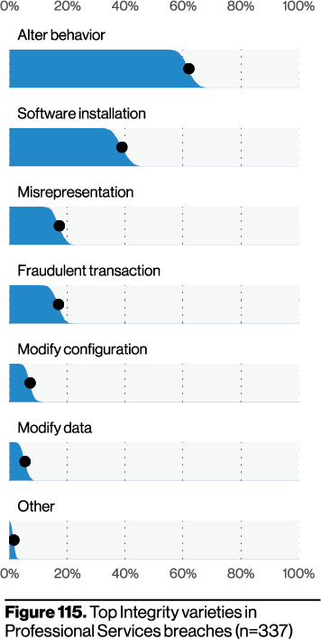 Figure 115