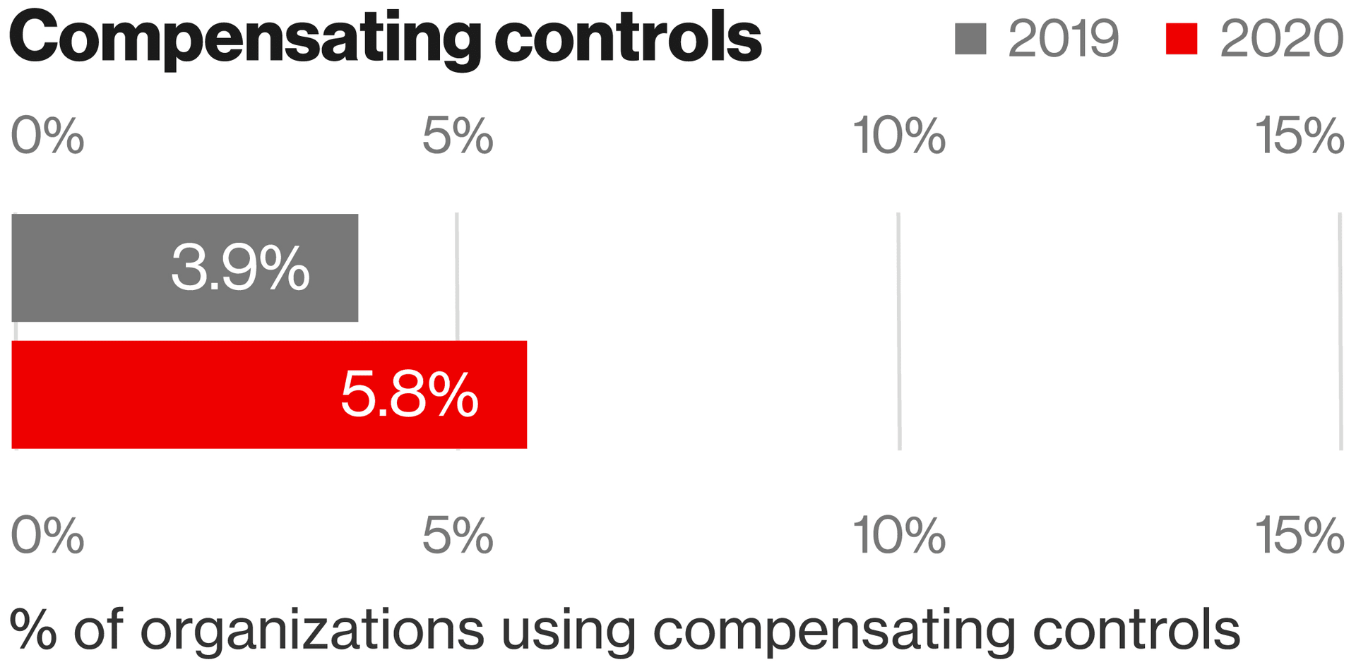 Requirement 11 Test Security of Systems and Networks Regularly Verizon