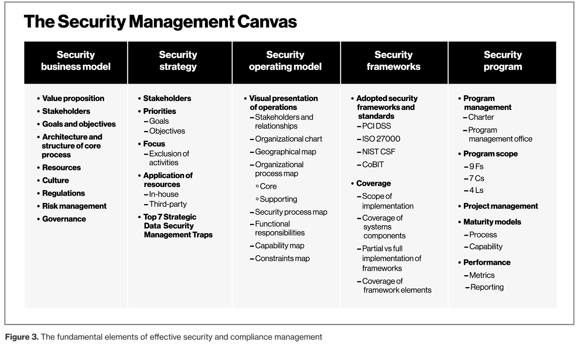 PSR 2022 The Security Management Canvas Verizon