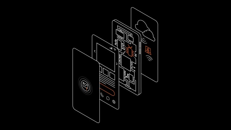 Mobile Security Index
