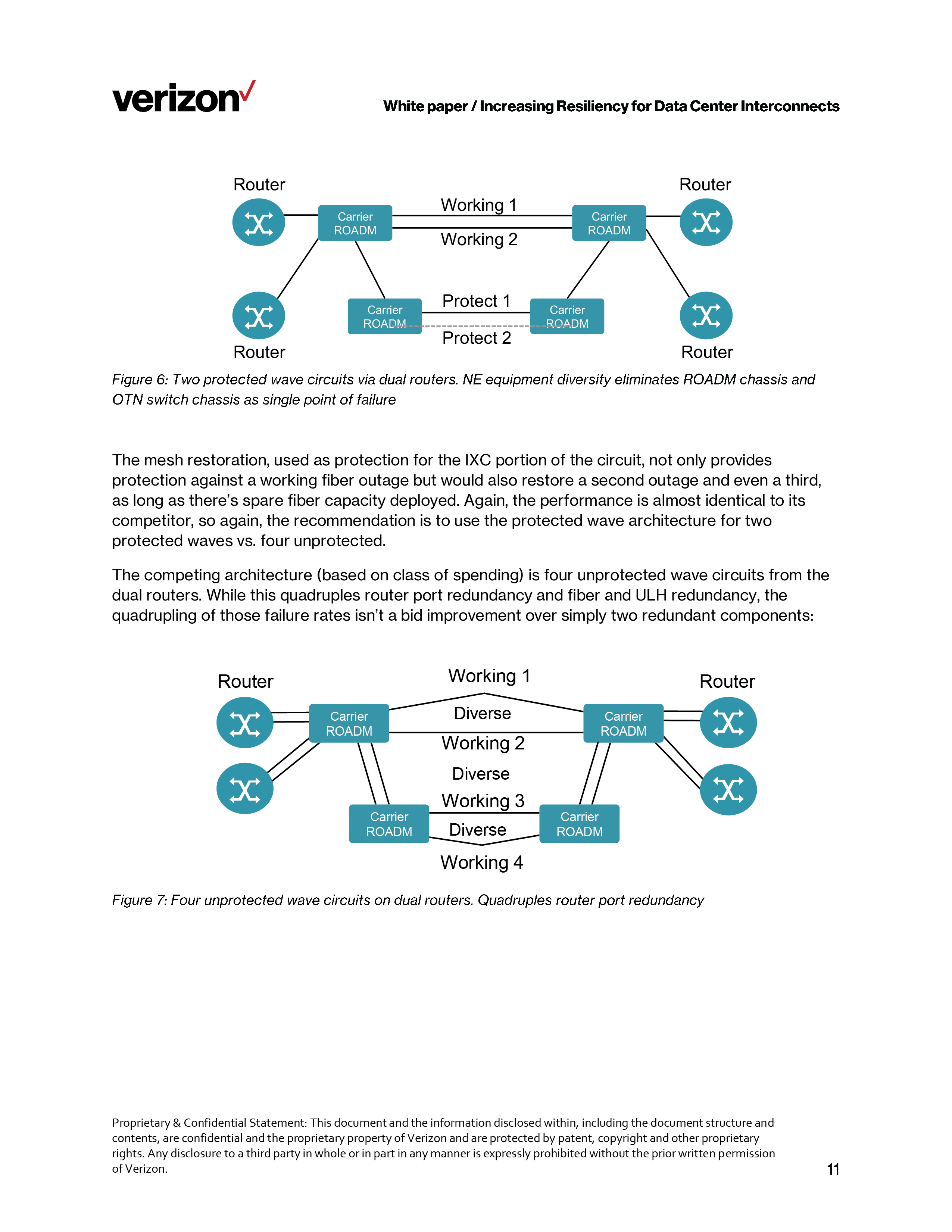 Wave Service Architecture