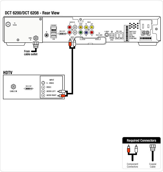 Image depicting audio setup for a HD TV