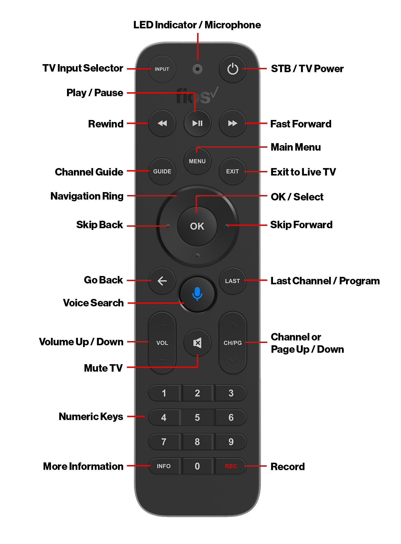 Fios TV One Voice Remote