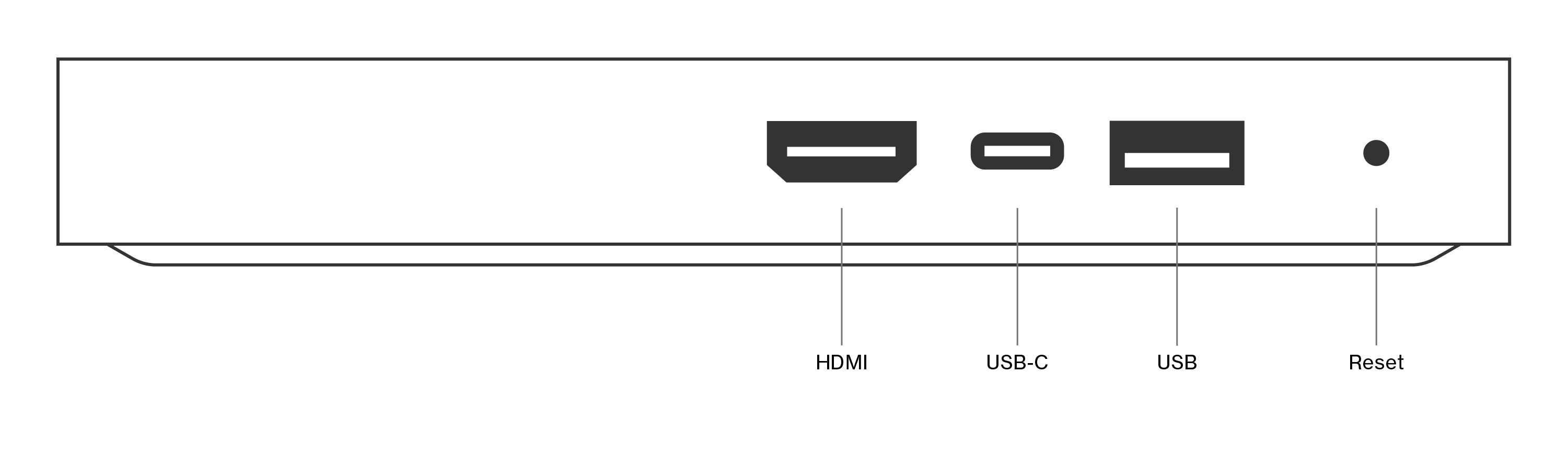 input/output ports