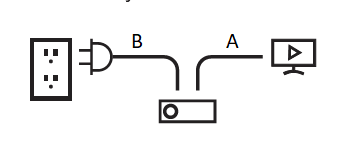 Stream TV wiring instructions. plug unit into was use hdmi cable to connect rear of Stream TV device to television