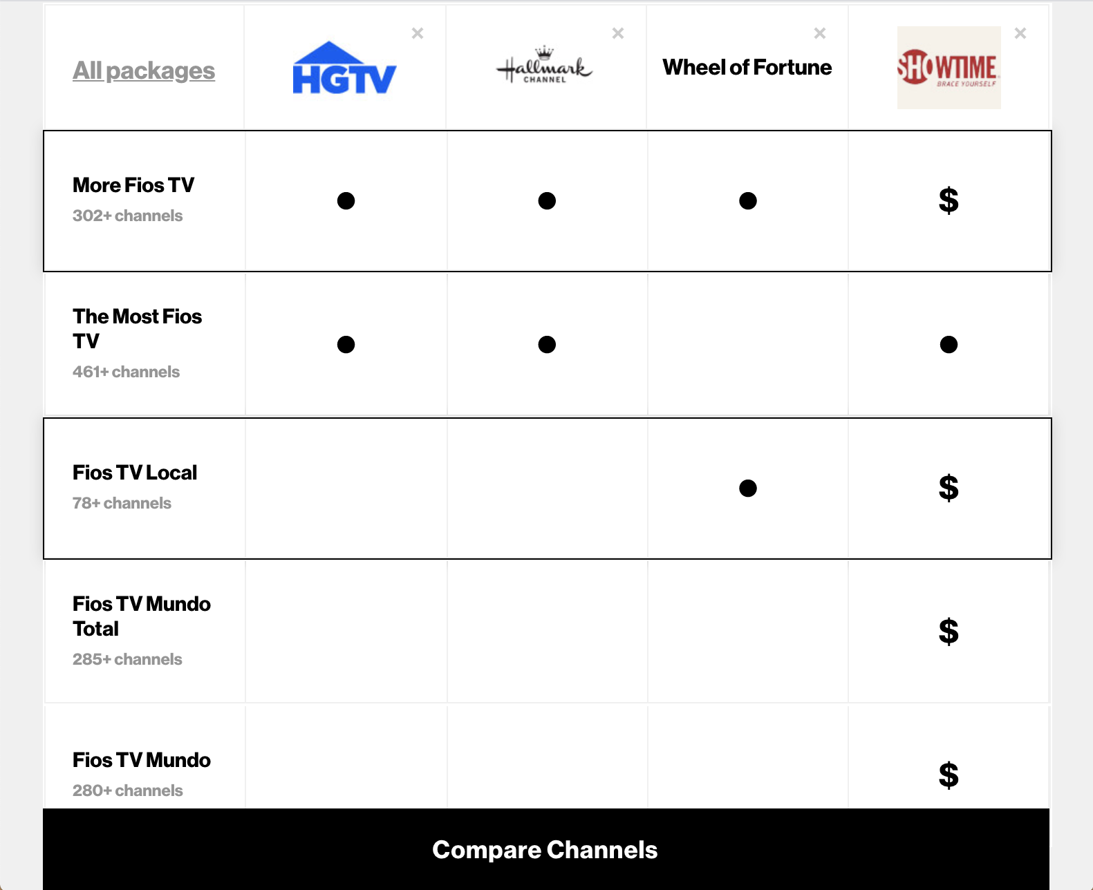 Step 2 of the Fios channel lineup tool