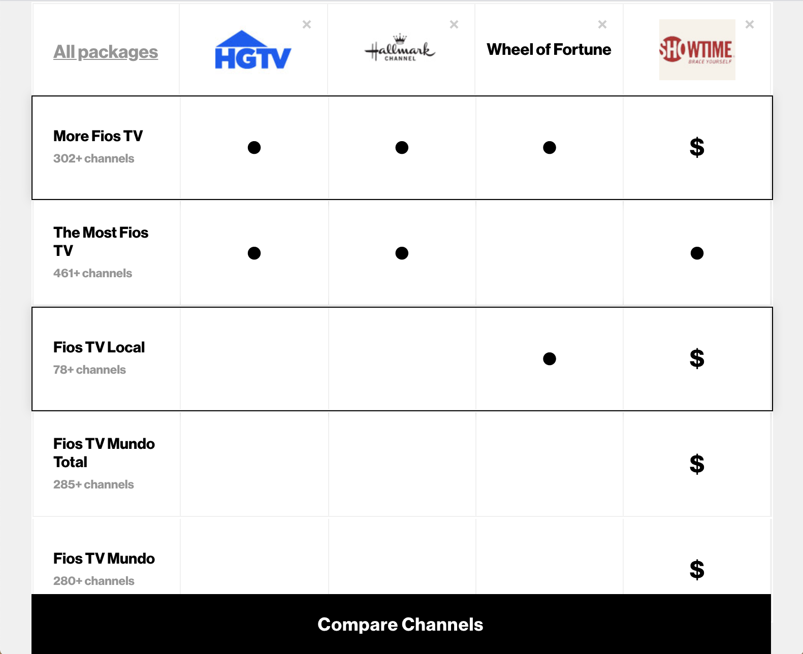 Fios Channel Lineup Comparison - Elindatimie