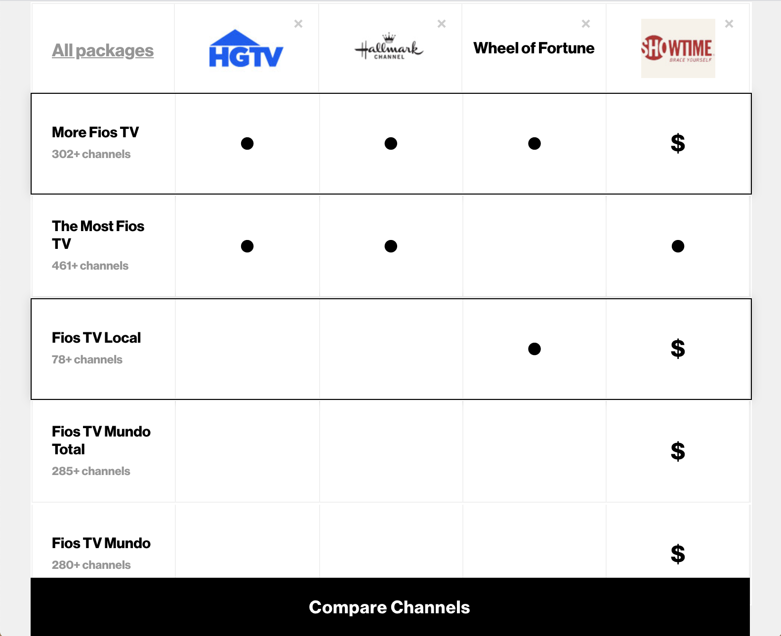 travel channel number on fios