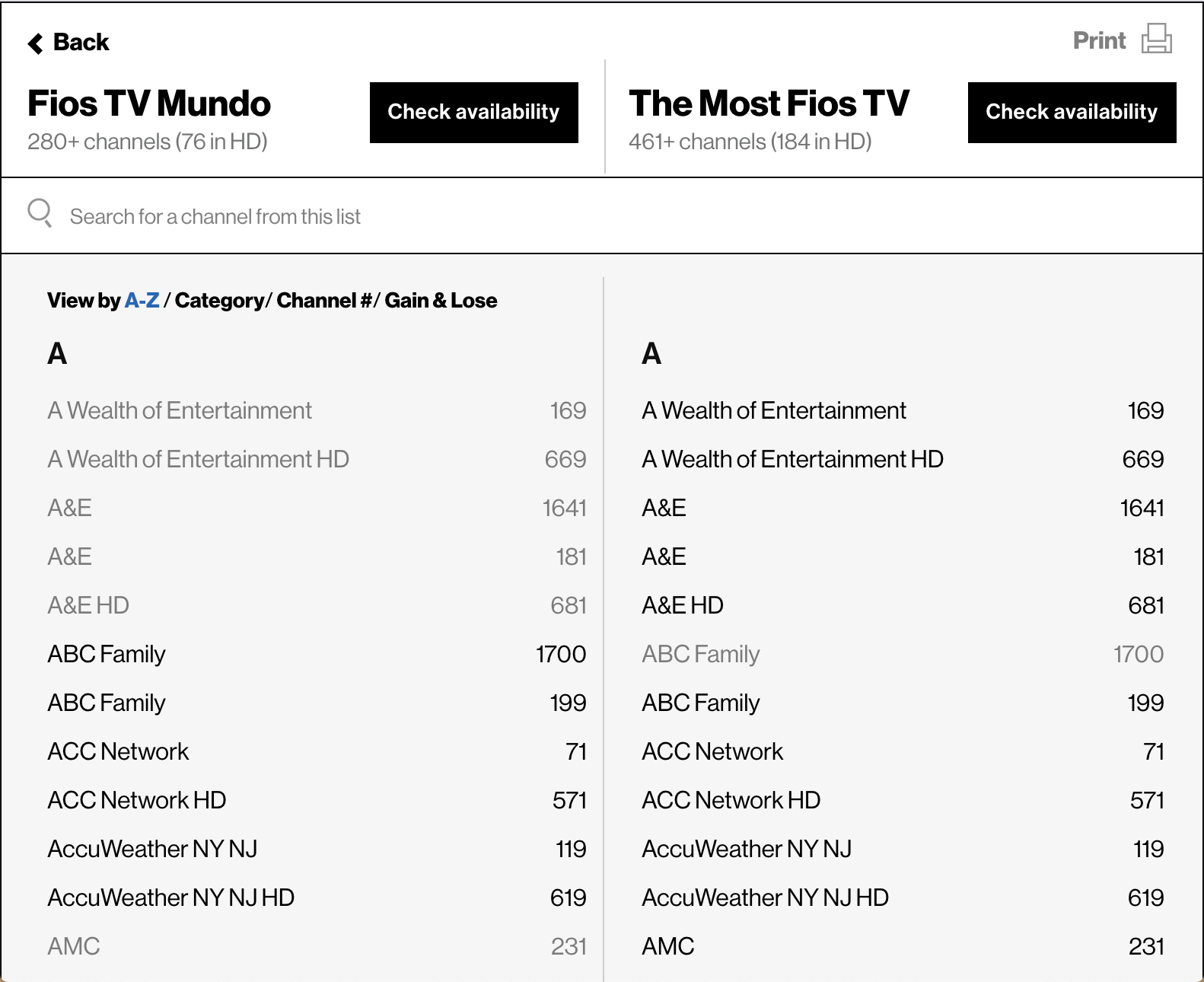Printable FiOS TV Channel List