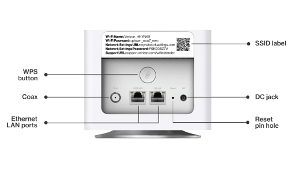 Annotated view of the labeling on the back of a Verizon Wi-Fi Extender