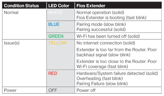 fios troubleshooting no signal