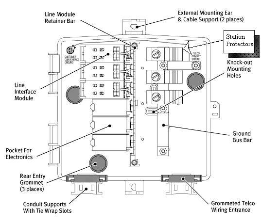 Network Interface Device Wiring Diagram from www.verizon.com