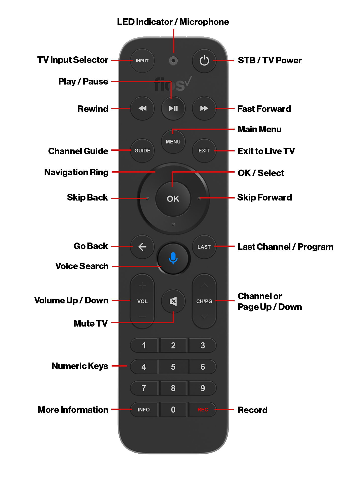 Fios Tv Voice Remote Verizon Tv Support