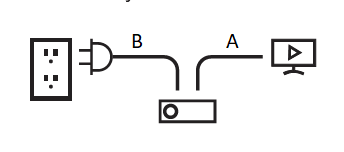 Instrucciones de cableado de Stream TV. Enchufa la unidad se usó el cable hdmi para conectar la parte posterior del dispositivo Stream TV al televisor