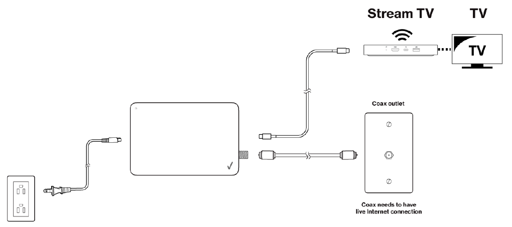 Diagrama del cableado que muestra la configuración con tomacorriente coaxial