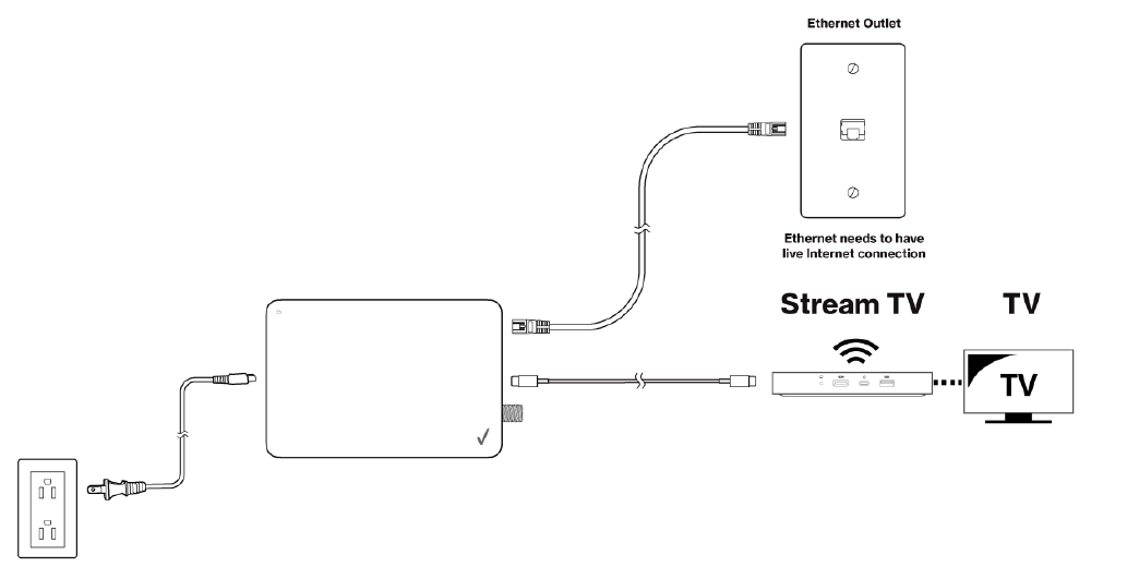 Diagrama del cableado que muestra la configuración con un cable Ethernet