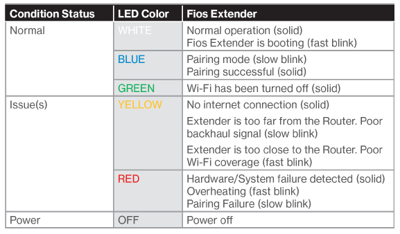 IMAGE - Fiso Extender LED Chart